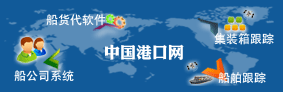 中国港口网